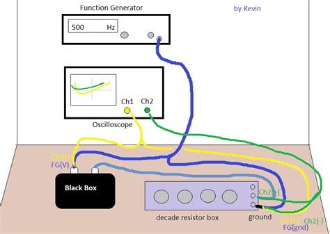 electrical engienering black box guide|ele202 black box.